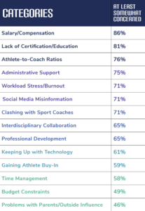 results